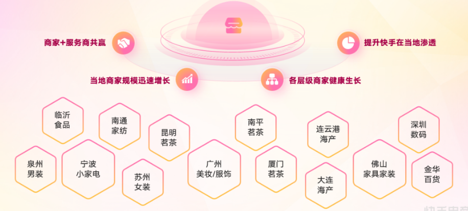 Q1持续进行产业带溯源，帮助产业带商家成长