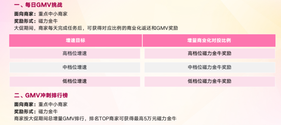 38大促中小商家专属政策