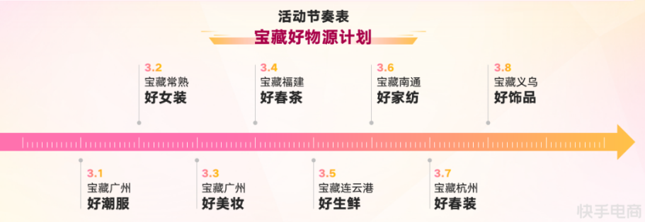 38大促，引爆产业带