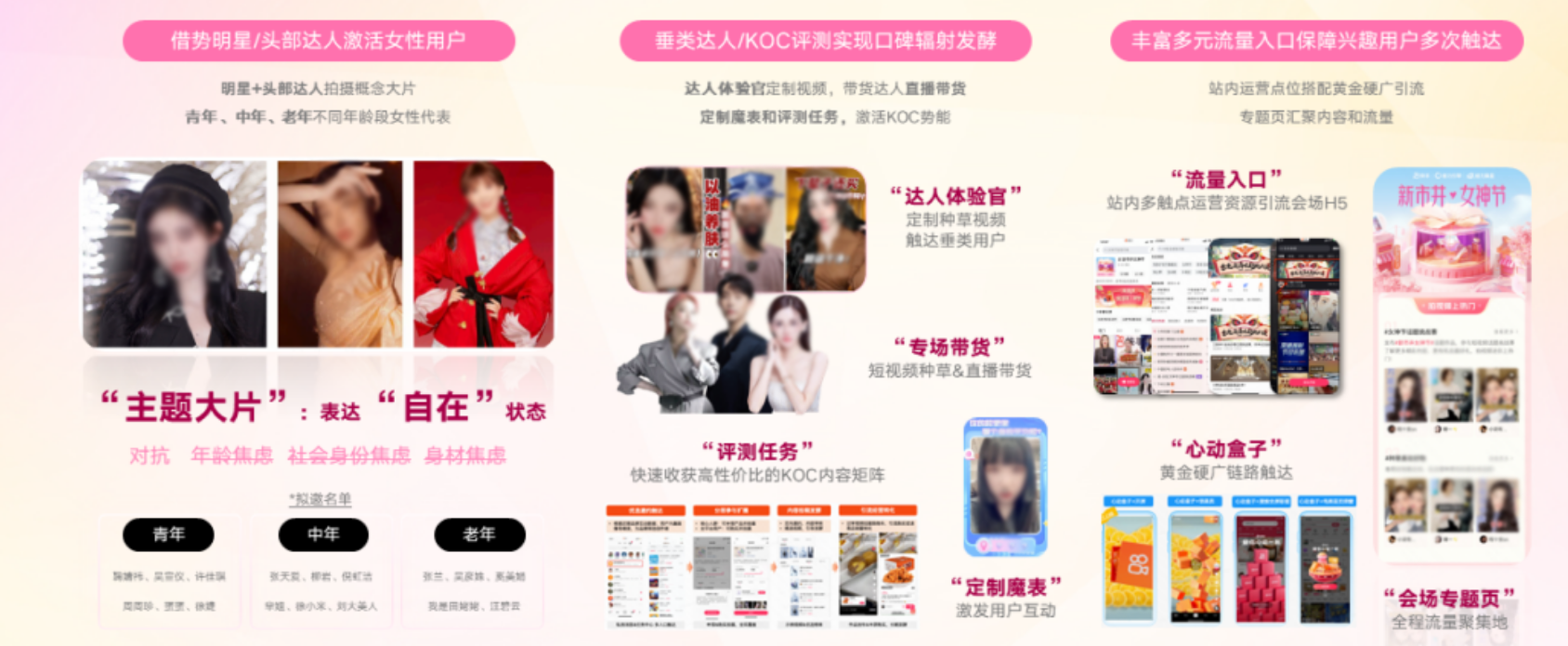 《她.自在》主题挑战赛强势串联明星达人生态，整合快手特色玩法提升R3资产