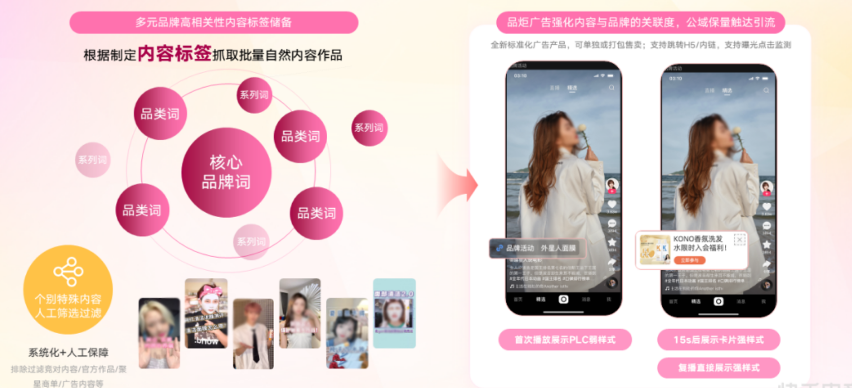 品炬广告:借力高相关度的自然内容，触达品牌目标人群