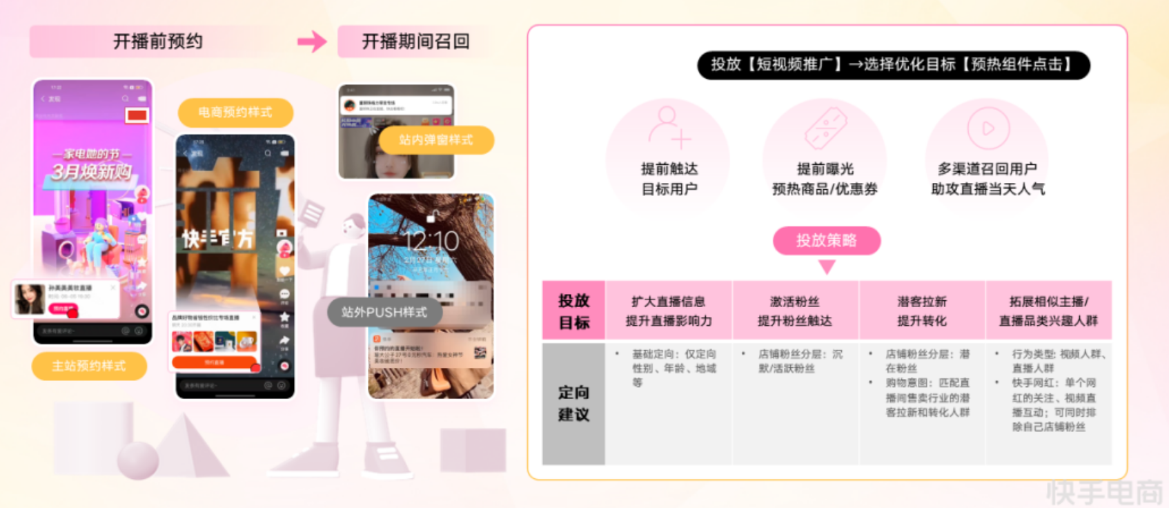 直播蓄势:通过磁力金牛直播预热产品引导用户预约，提前锚定直播高兴趣