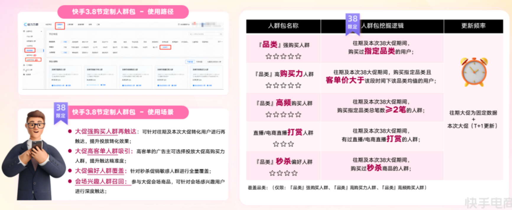 磁力万象DMP结合品牌3.8核心诉求，精准圈选3 .8节8人群包促进购物转化