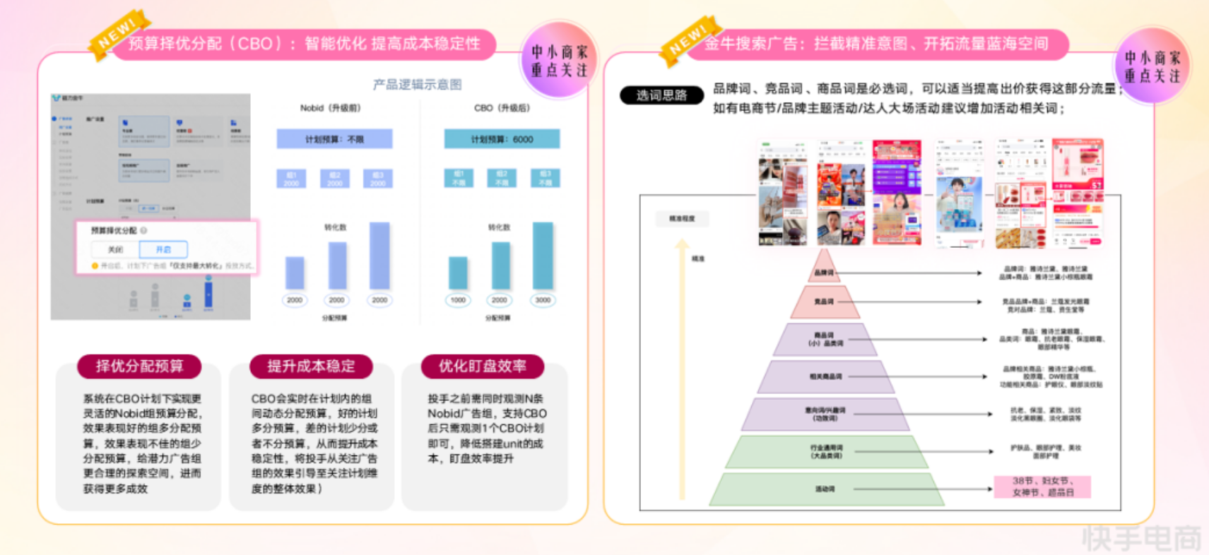CBO出价产品稳定广告成本，搜索广告助力拓展流量
