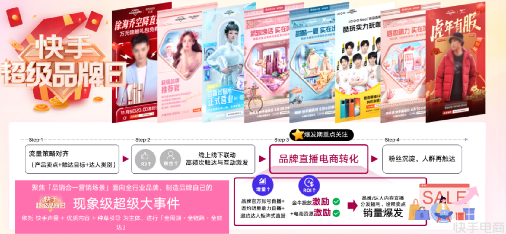快手超品日:品效资源联动，品牌自播+达人带货结合，big day效应全方位引爆销量