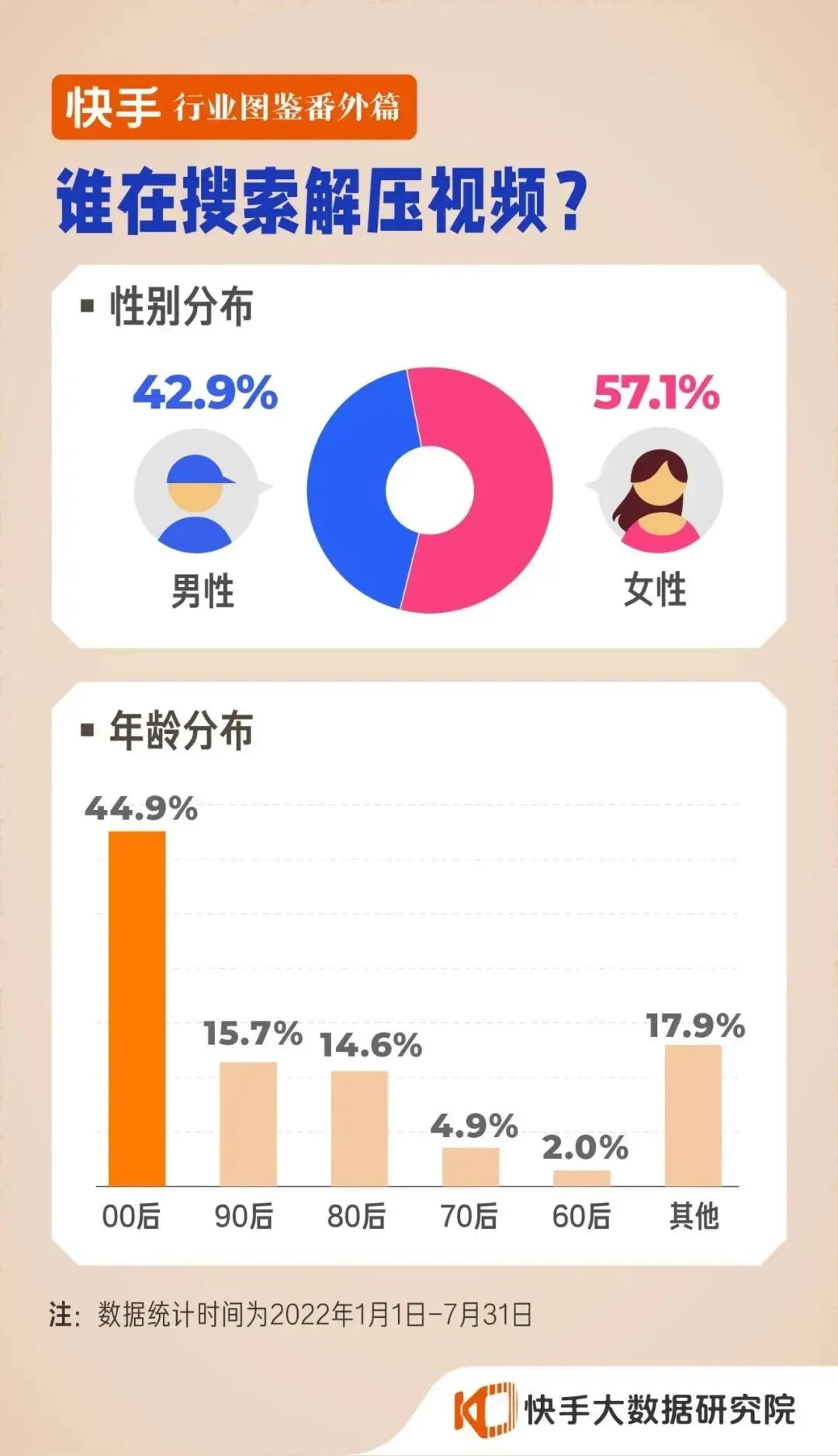 《快手行业图鉴番外篇 万物皆可解压》