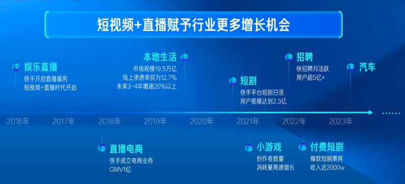 短视频+直播赋予行业更多增长机会