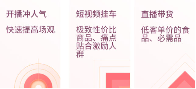 激励广告：什么场景适合激励