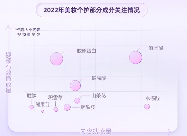 美妆关注精细化，成分和功效备受瞩目，千万老铁主动搜索防晒和美白相关内容