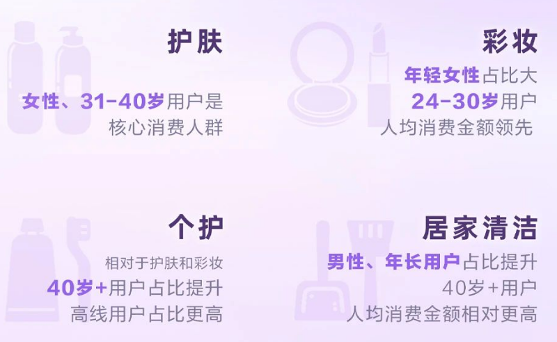 女性是美妆消费主力人群，爱美之心不限年龄