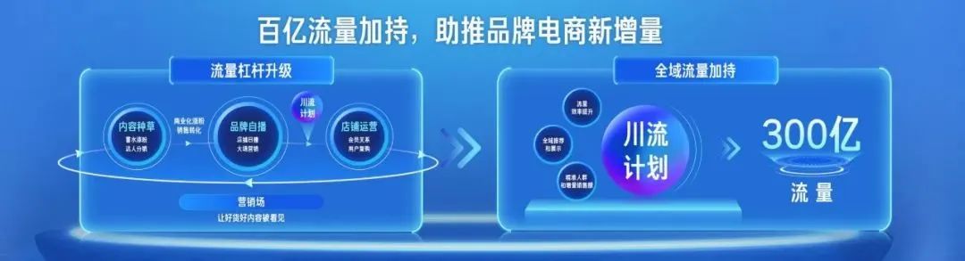 「川流计划」将为商家提供300亿流量扶持