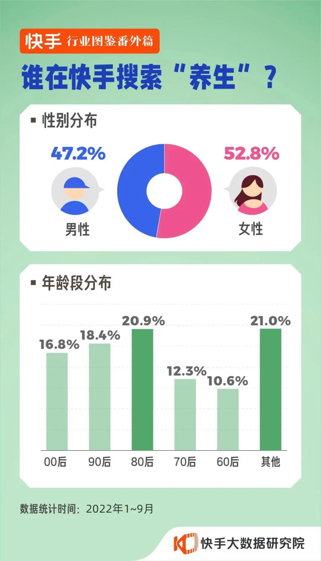 快手搜索养生 快手搜索养生