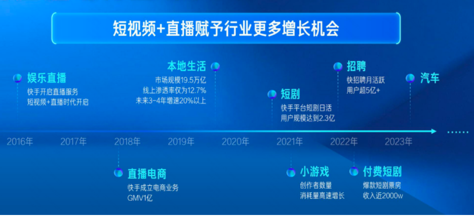 福建龙海快手广告代理商怎么找？客服联系电话是多少？