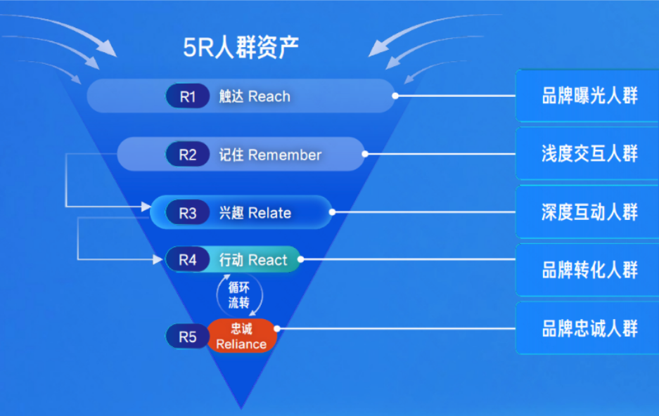 福建永安快手广告推广的计费方式是哪种？快手开户多少钱？