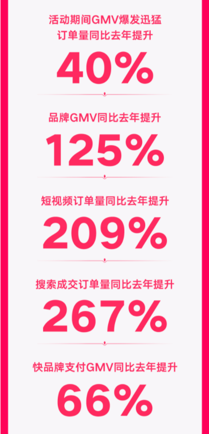 焕新需求强劲旺盛