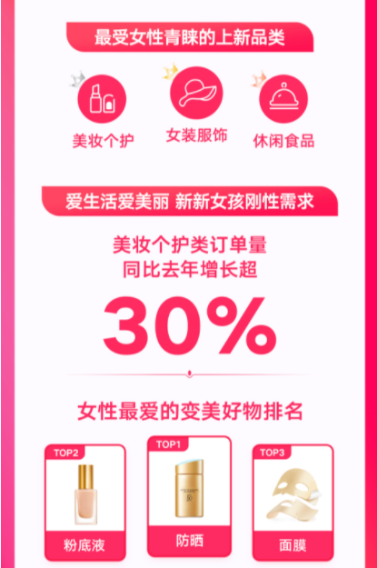 焕新类目丰富多样，女性消费势不可挡
