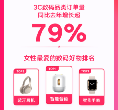 3C数码智能科技新新女孩消费新宠