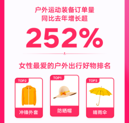 户外出游崇尚自然新新女孩生活新趋势