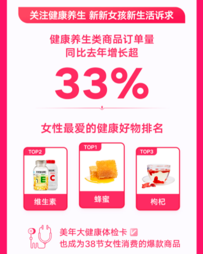 关注健康养生新新女孩新生活诉求