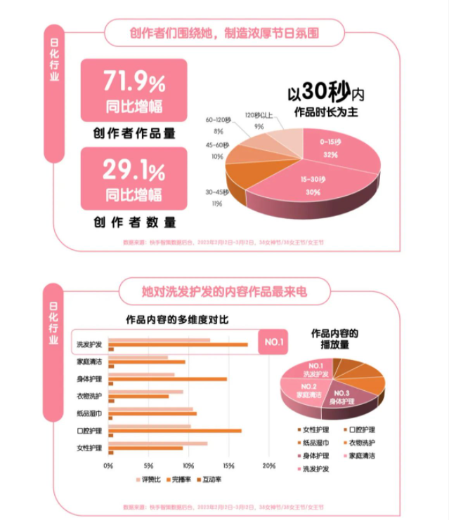 快手广告怎么投？