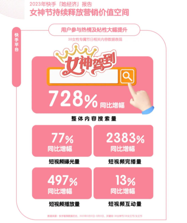 如何投放快手广告