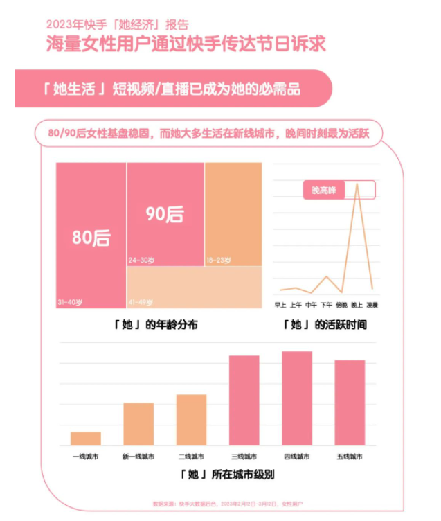 快手广告效果如何？