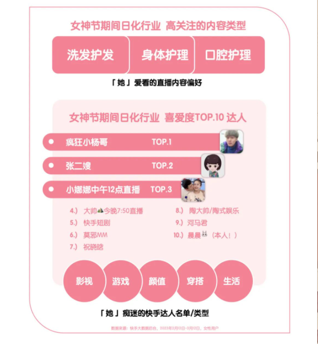「她内容」喜好的达人类型趋向多元化
