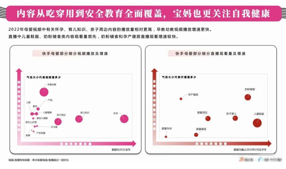 快手短视频推广