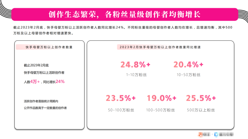 如何投放快手短视频广告