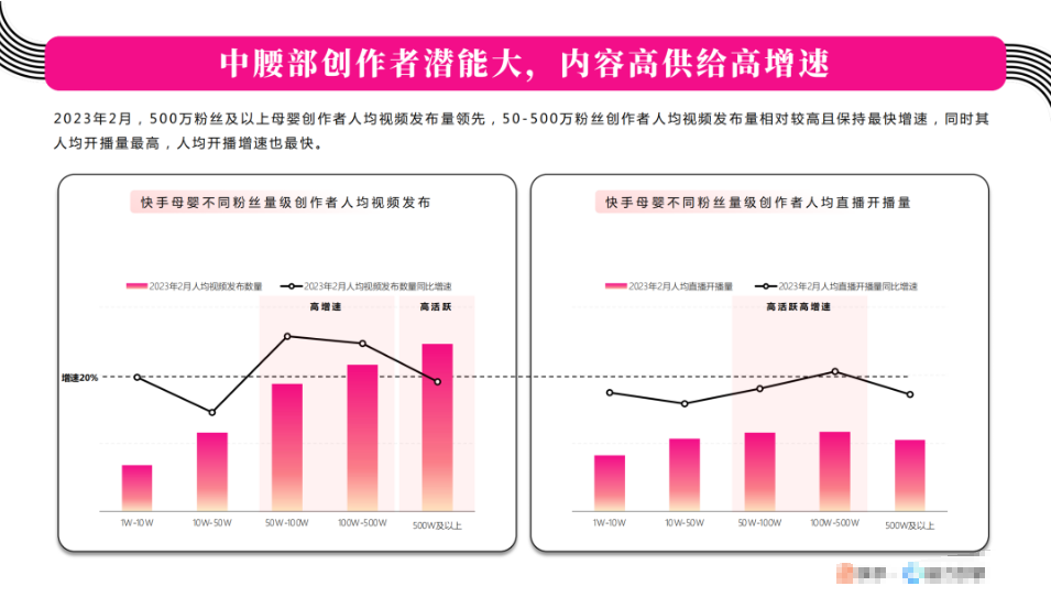 快手广告怎么做？