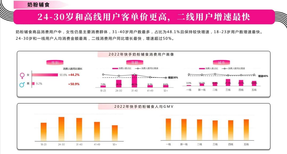 如何提升快手广告效果？
