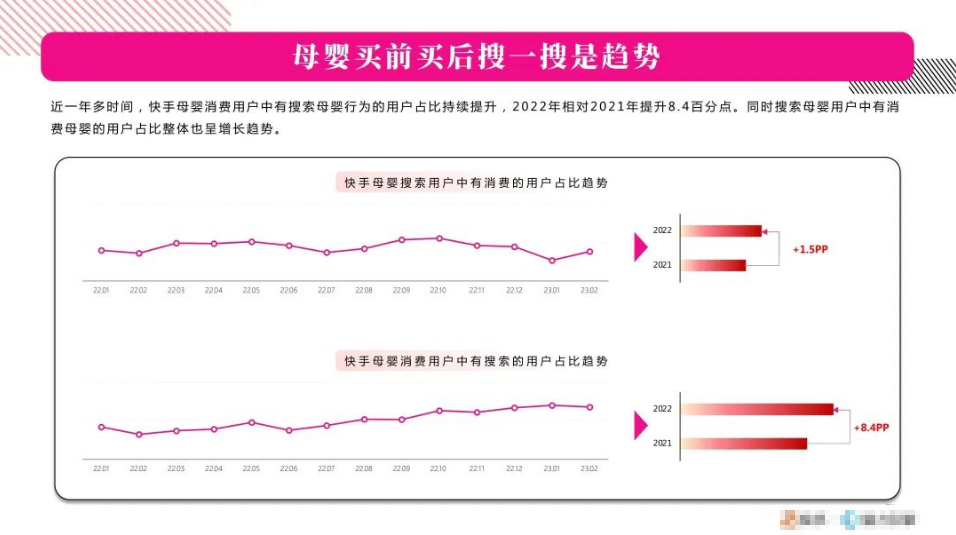 母婴行业仍是增长机会点 