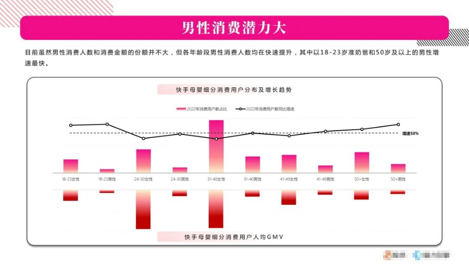 如何提升快手短视频广告效果？