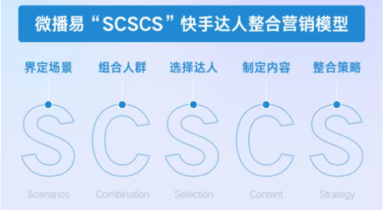 快手广告整合营销