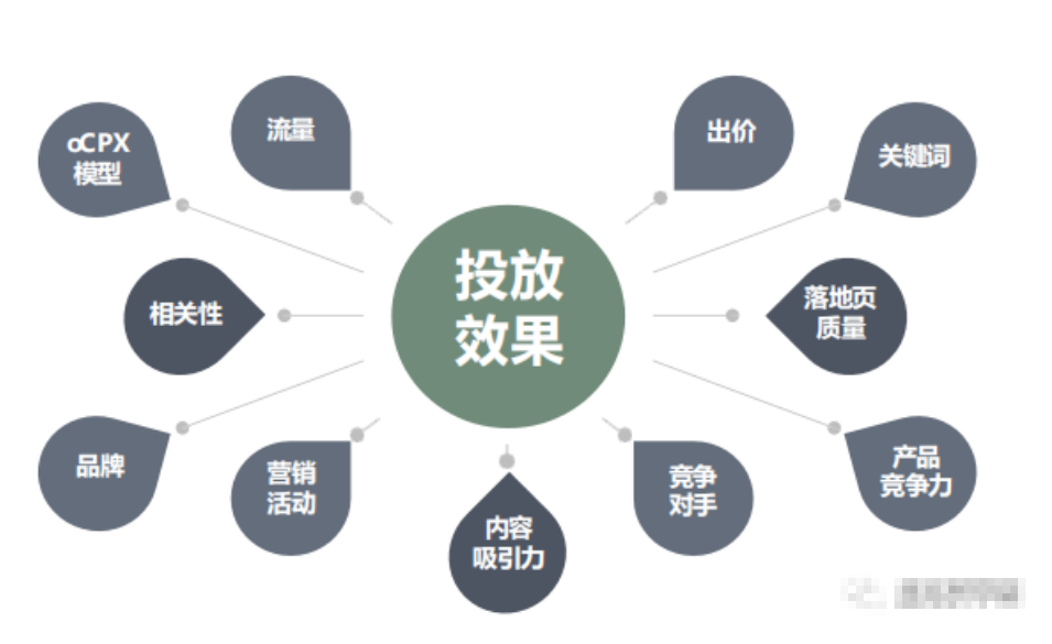 落地页优化方案