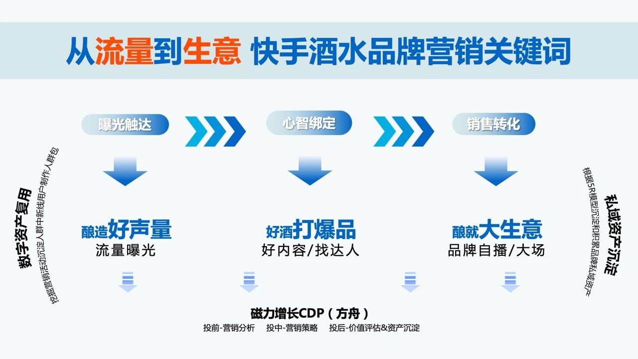 从流量到生意快手酒水品牌营销关键词