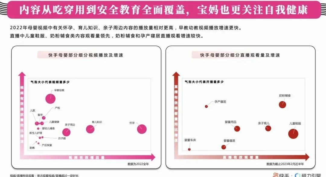 内容从吃穿用到安全教育全面覆盖，宝妈也更关注自我健康