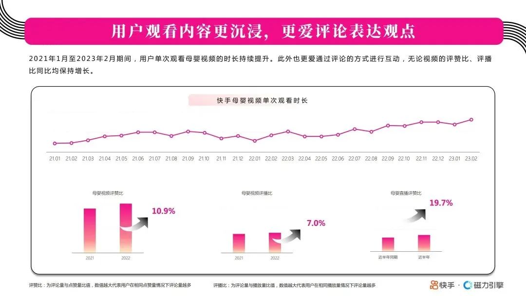 用户观看内容更沉浸，更爱评论表达观点