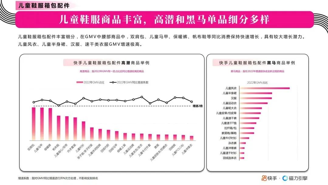 儿童鞋服商品丰富，高潜和黑马单品细分多样