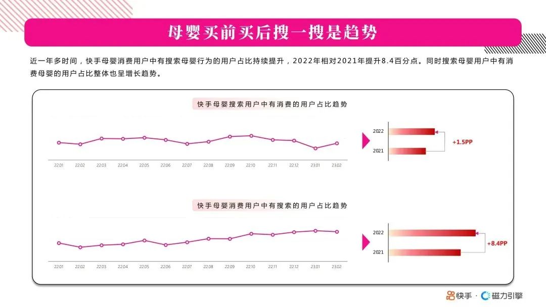 母婴买前买后搜搜是趋势