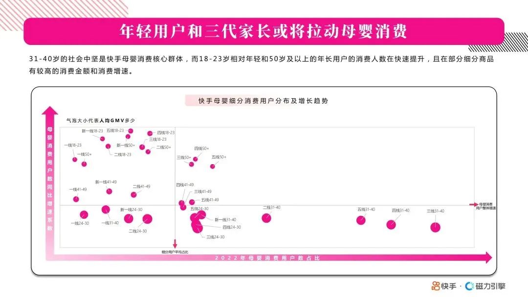 年轻用户和三代家长或将拉动母婴消费