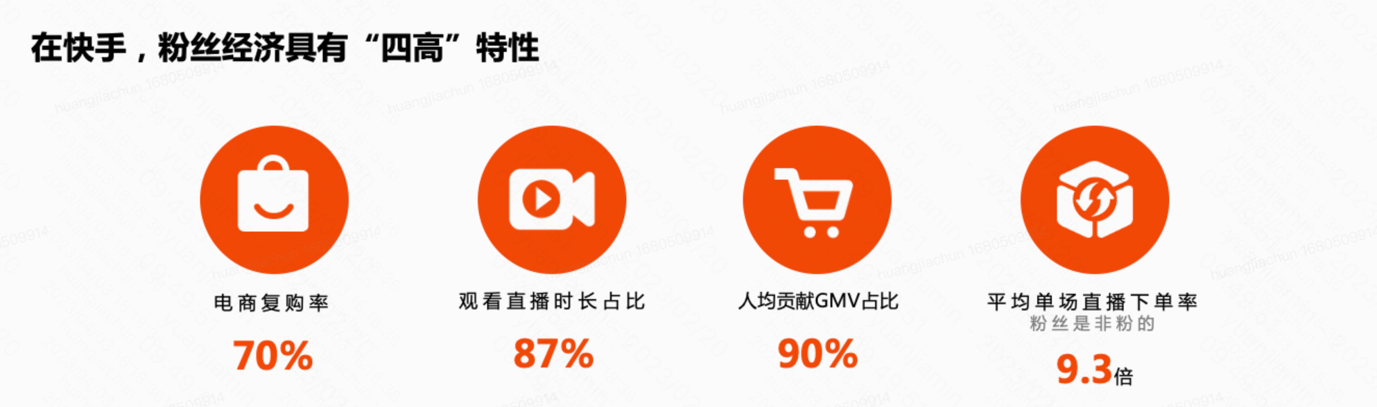 在快手，粉丝经济具有“四高”特性