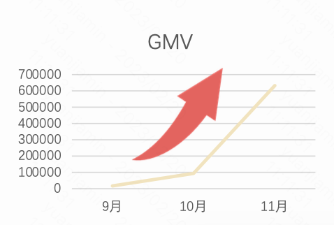 GMV 