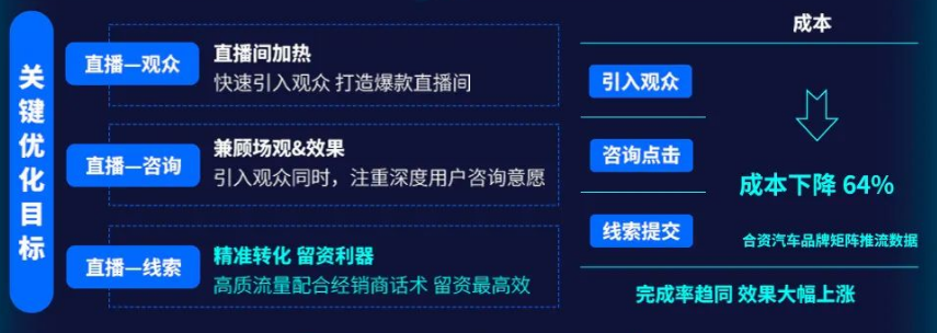 关 键 优 化 目 标