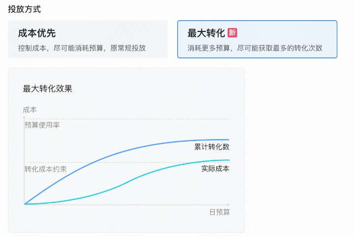最大转化|快手广告推广平台 最大转化|快手广告推广平台