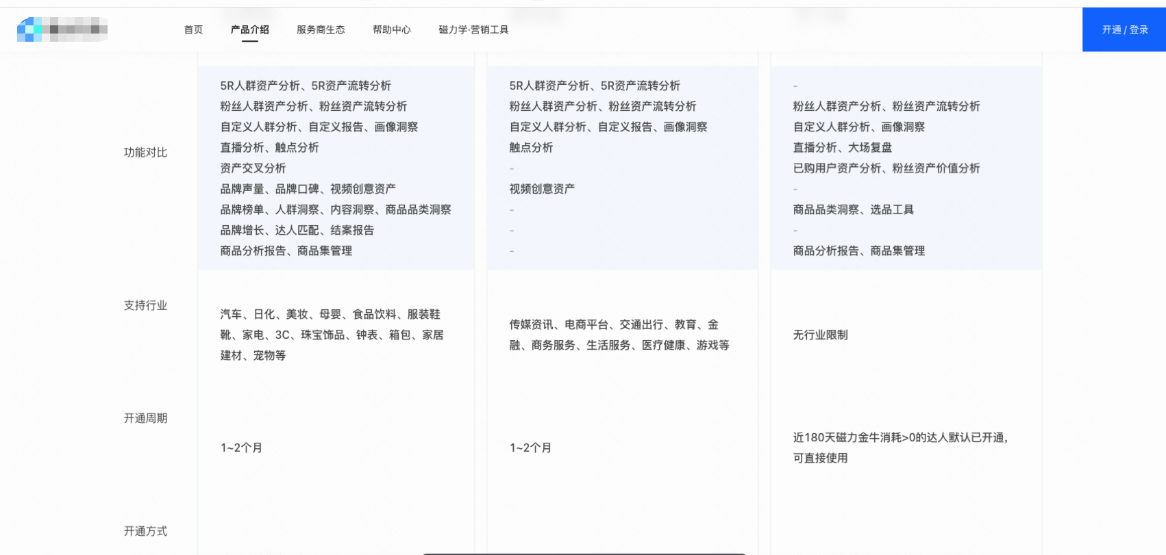 快手广告后台模块|推广内容|定向|创意