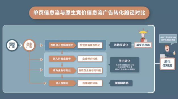 汽车广告可以在快手投放信息流样式吗？