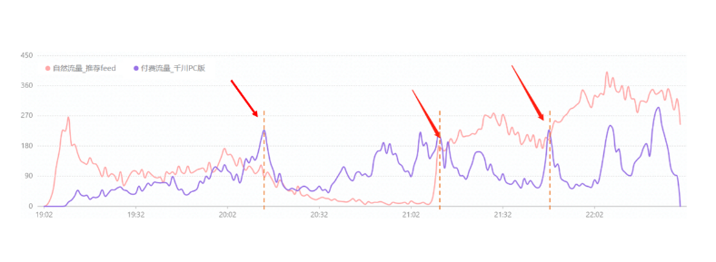 平播期-激发式投放拆解