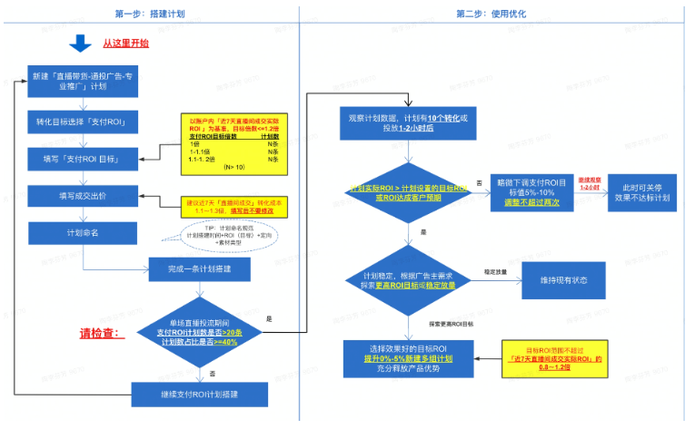 搭建计划--使用优化