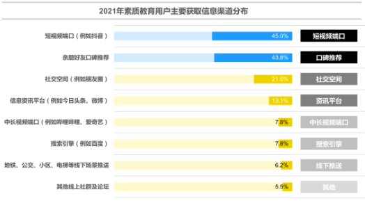 快手短视频推广教育行业是如何影响用户决策的？